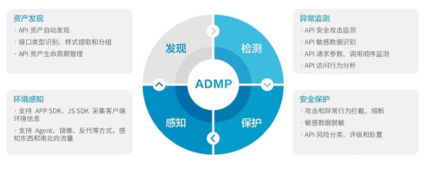 API亂象何時休？瑞數信息重拳出擊資產管理去“頑疾”