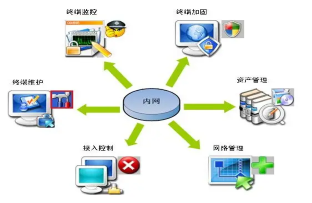 投資管理行業動態 機遇與挑戰并存的變革時代