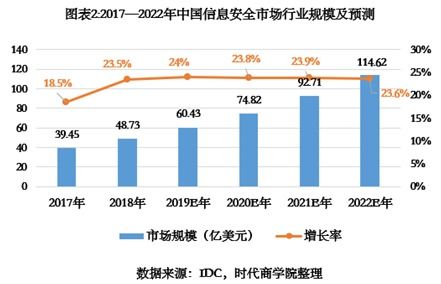 吉大正元IPO診斷報告 重銷售輕研發下的隱憂，營收增速不及同行