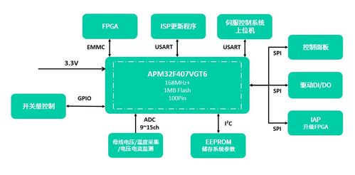 極海APM32F030系列MCU獲IEC60730軟件安全認證，賦能網絡與信息安全軟件開發新篇章