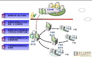 中興網安發布新一代網絡協同防控管理產品，為信息安全構筑“黑匣子”與智慧防線